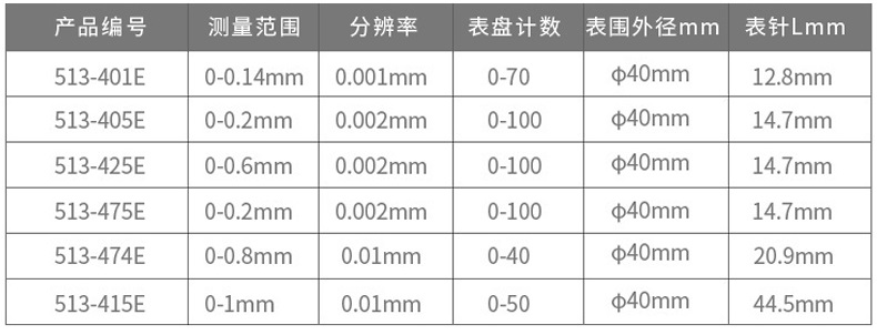 三豐杠桿百分表513-474-10E 三豐杠桿百分表513-474-10E